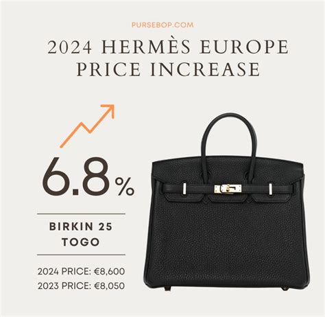 new hermes price increases